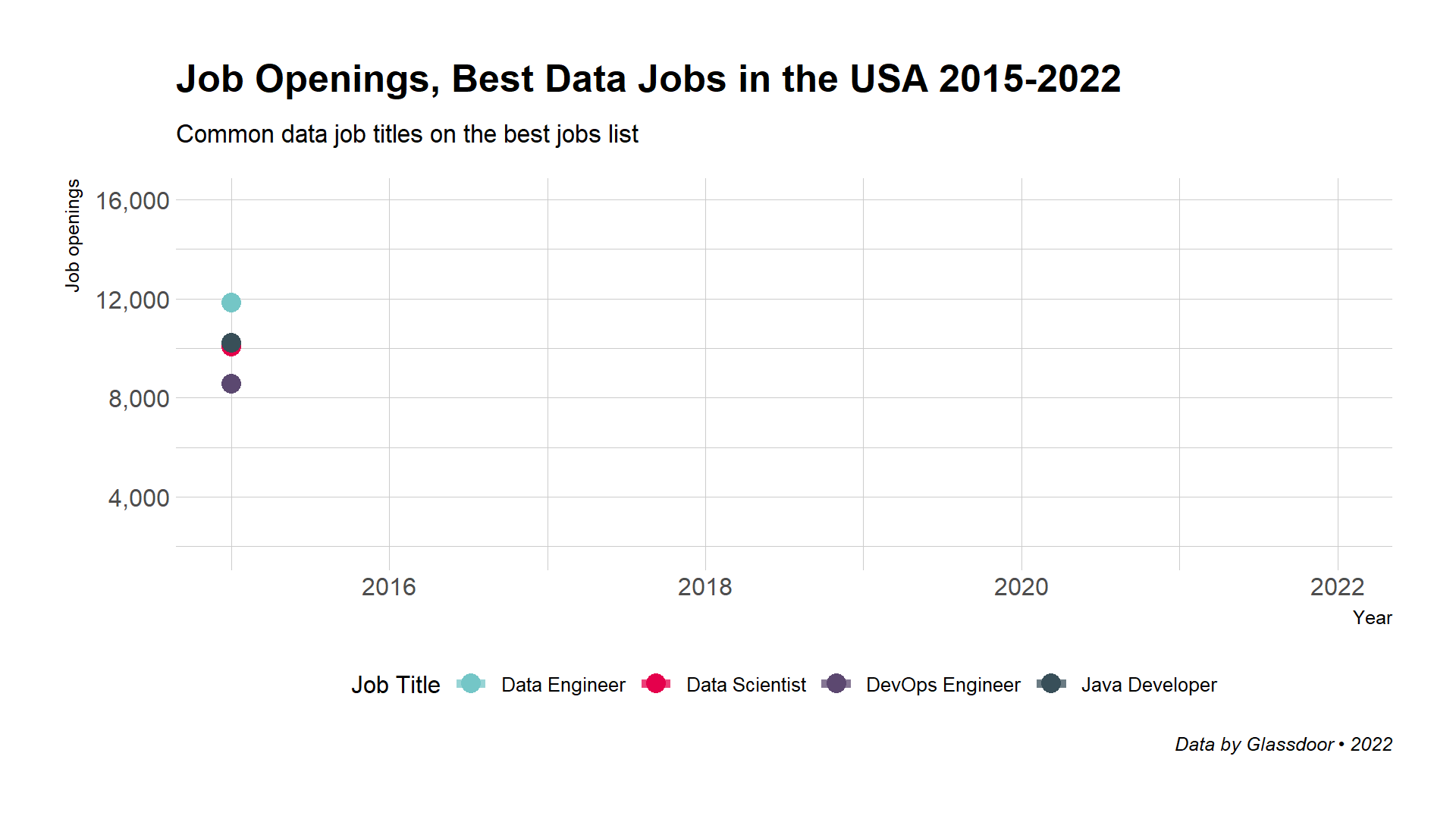 Breaking into data science in the postpandemic world by