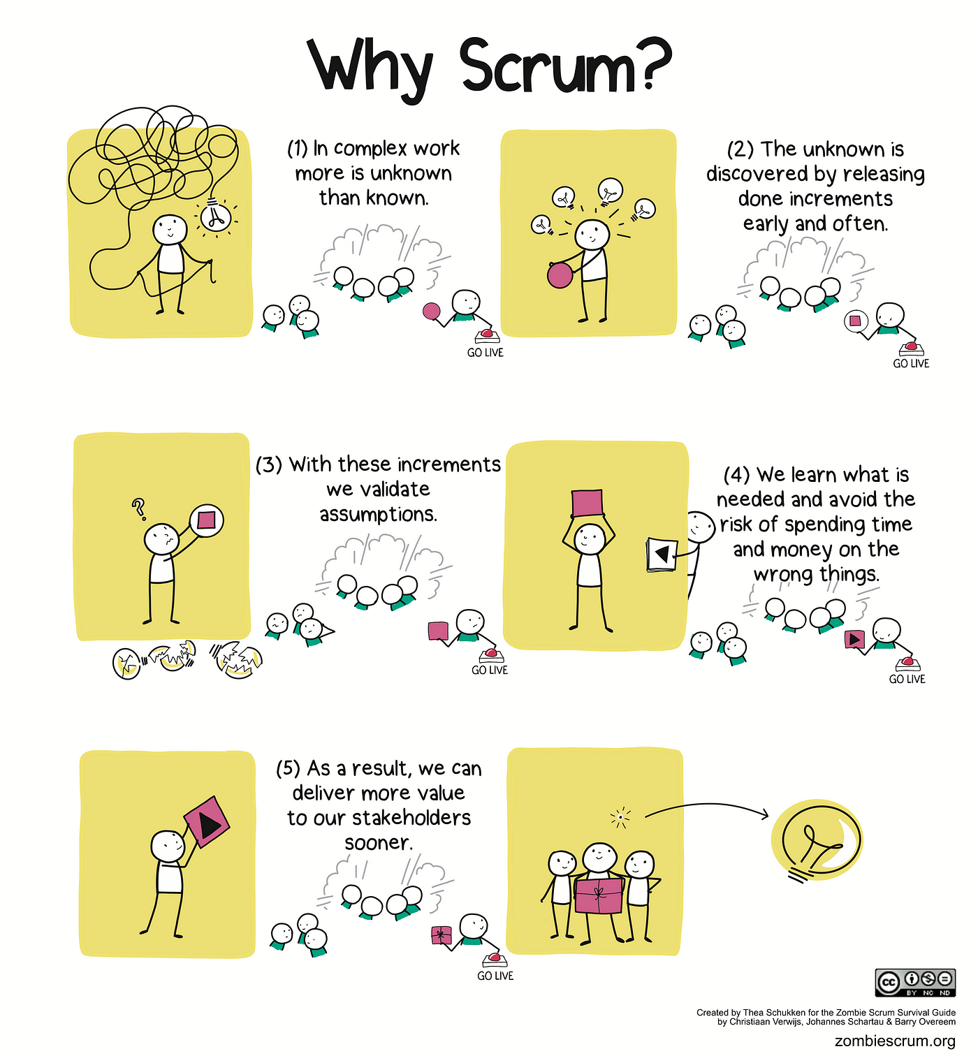 Why Scrum
