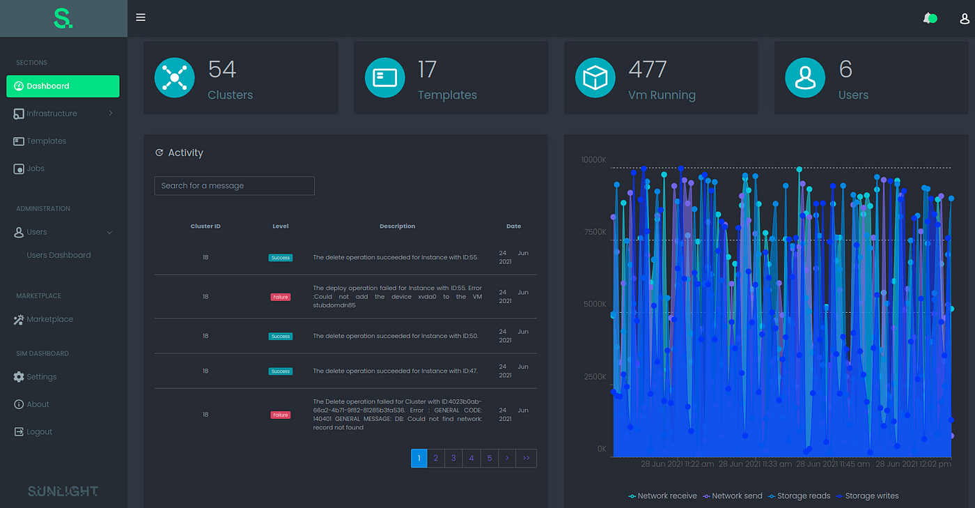 Making Edge-as-a-Service possible with the Sunlight Infrastructure ...