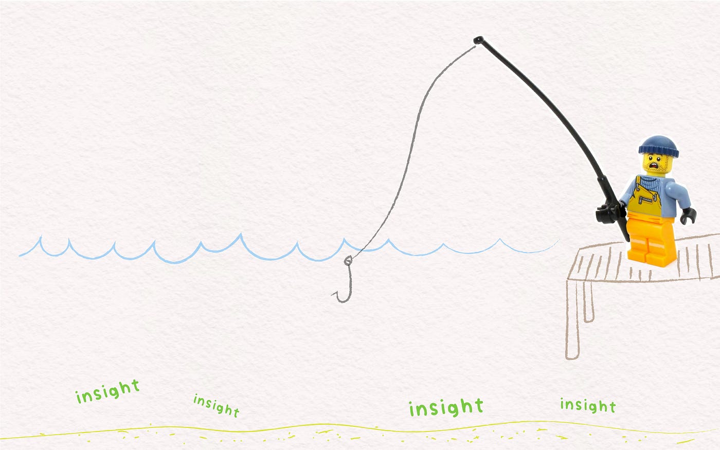 When fishing for insights, remember, often times insights are a few layers deep! Keep going!