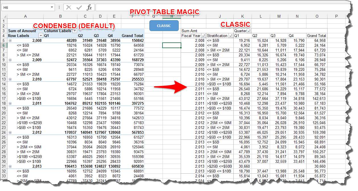 Microsoft Excel — Pivot Table Magic | by Don Tomoff | Let's Excel | Medium