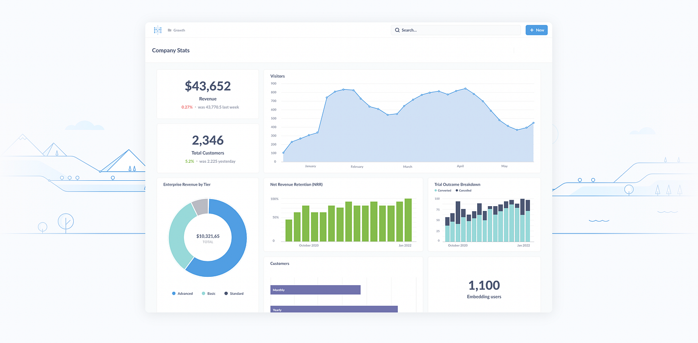 Metabase — Business intelligence for everyone | by Enterprise DevOps | Oct,  2022 | Medium