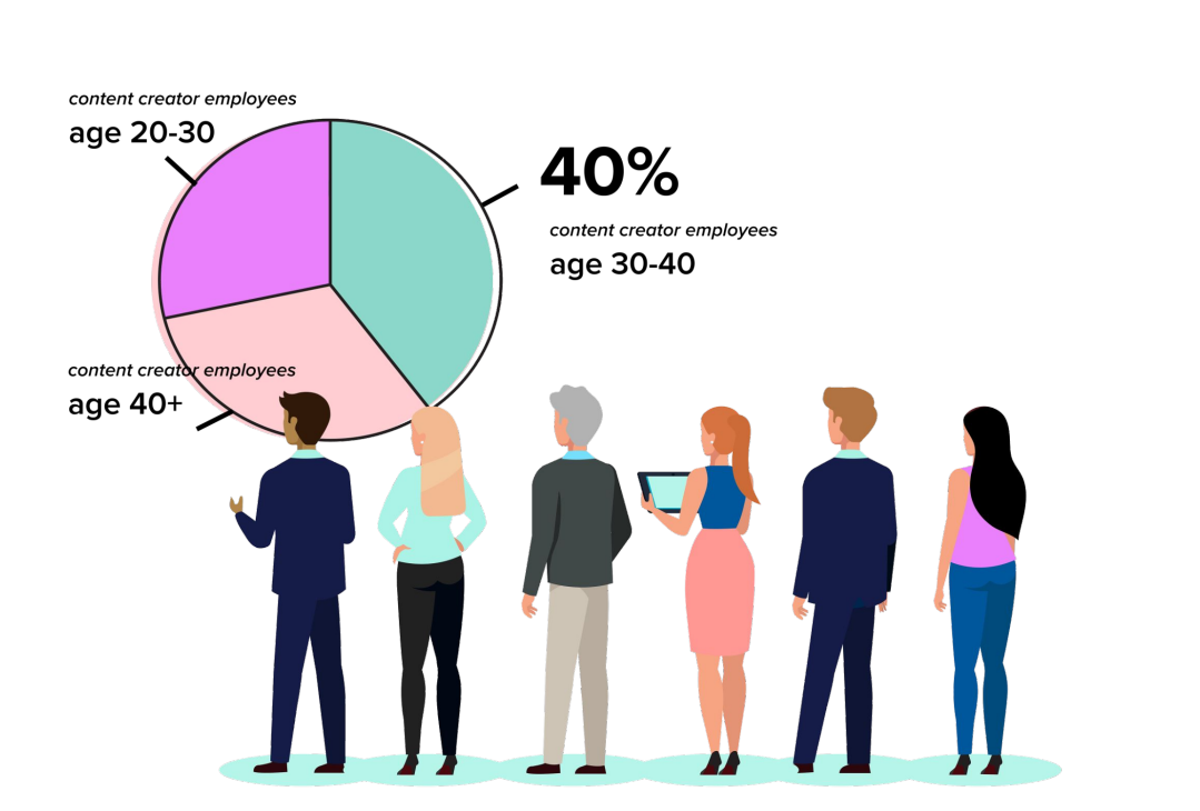 Source: Influencer Marketing Hub