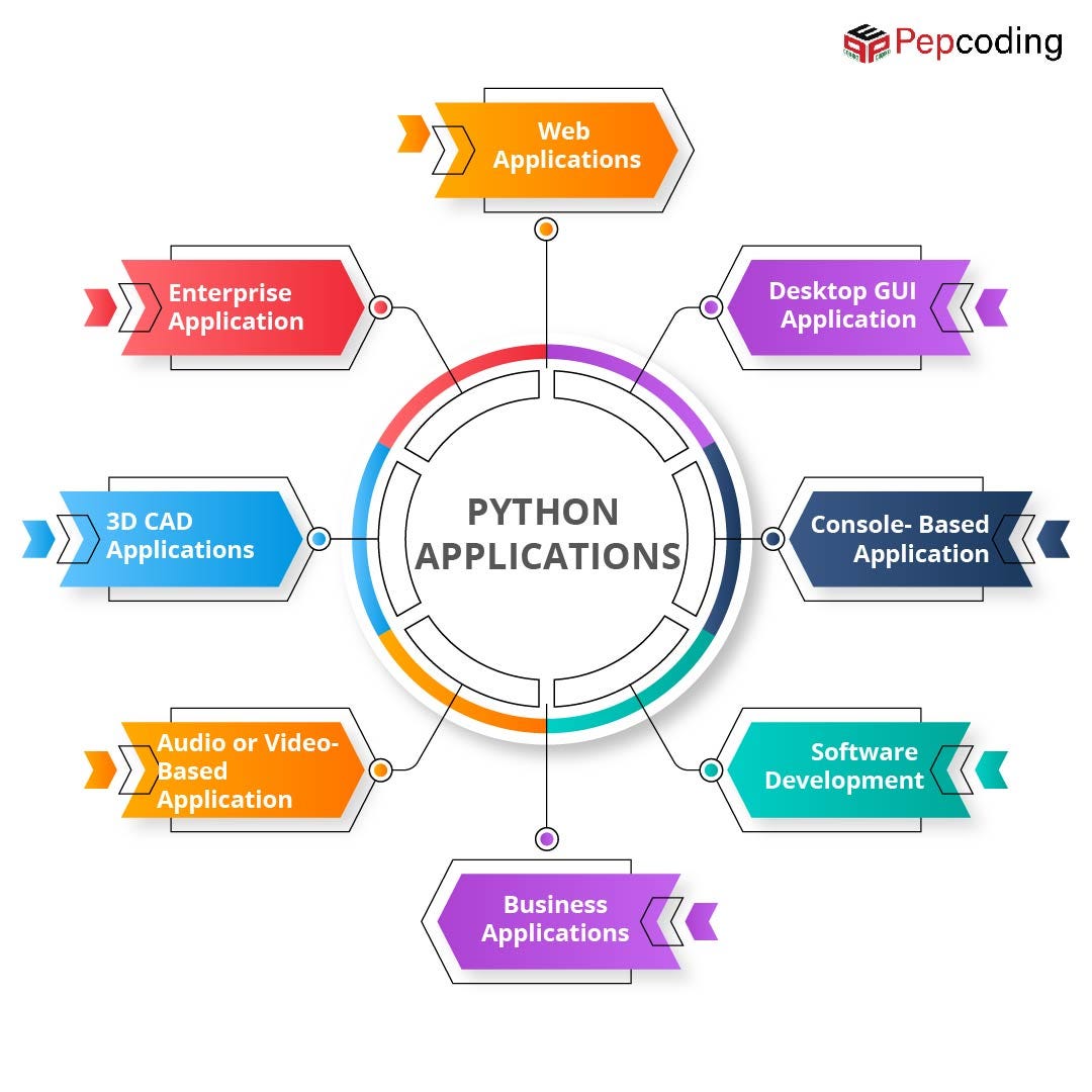 What is a function in Python?. Whether or not you’re familiar with ...
