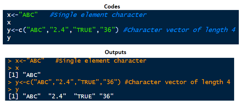 Data Types in R Programming and Data type conversion | by Sharon Chetia ...