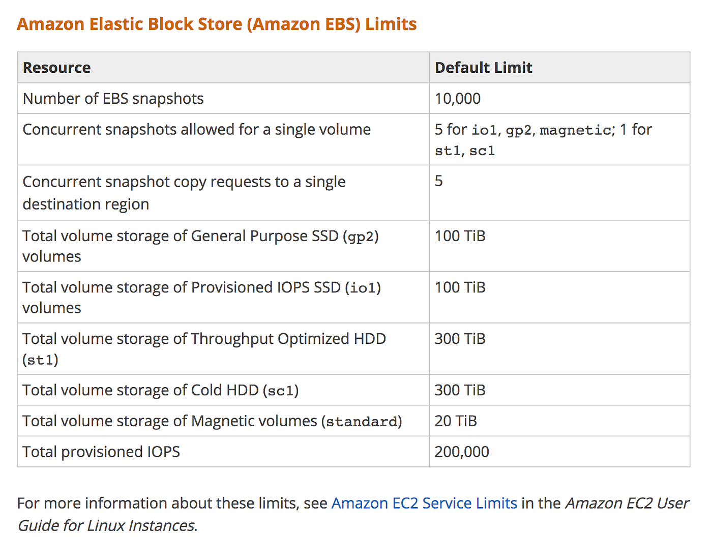 AWS Deployment and Provisioning Tips by Tosin Akinosho Medium