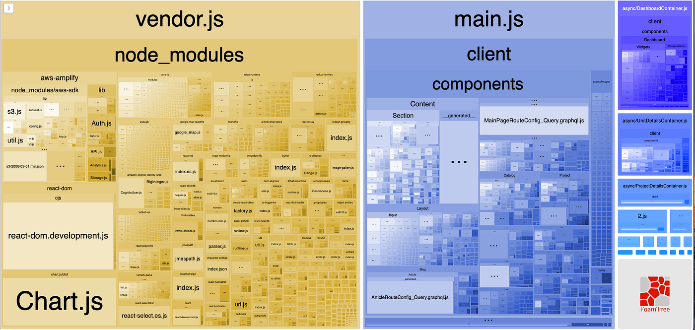 Gzippin’ Javascripts. Table of Contents by Julie Oppermann