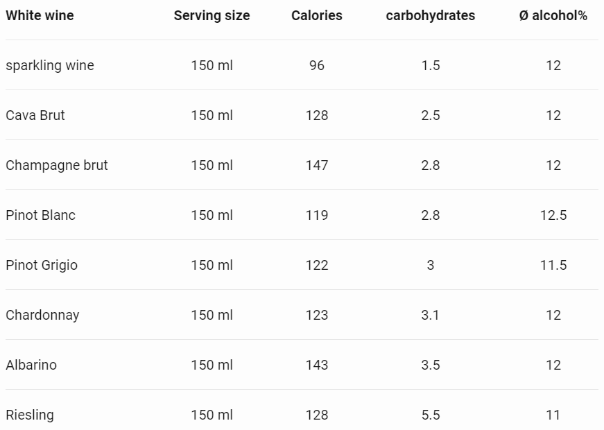 Ketosis and alcohol can I drink alcohol while on a ketogenic diet