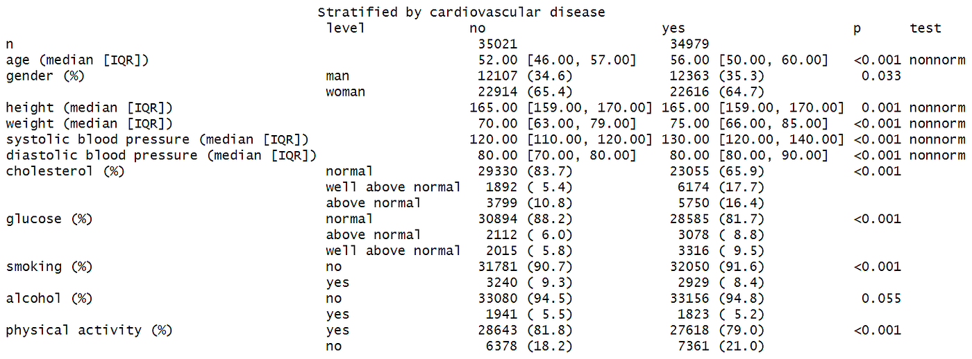 Four R packages for Automated Exploratory Data Analysis you might have ...