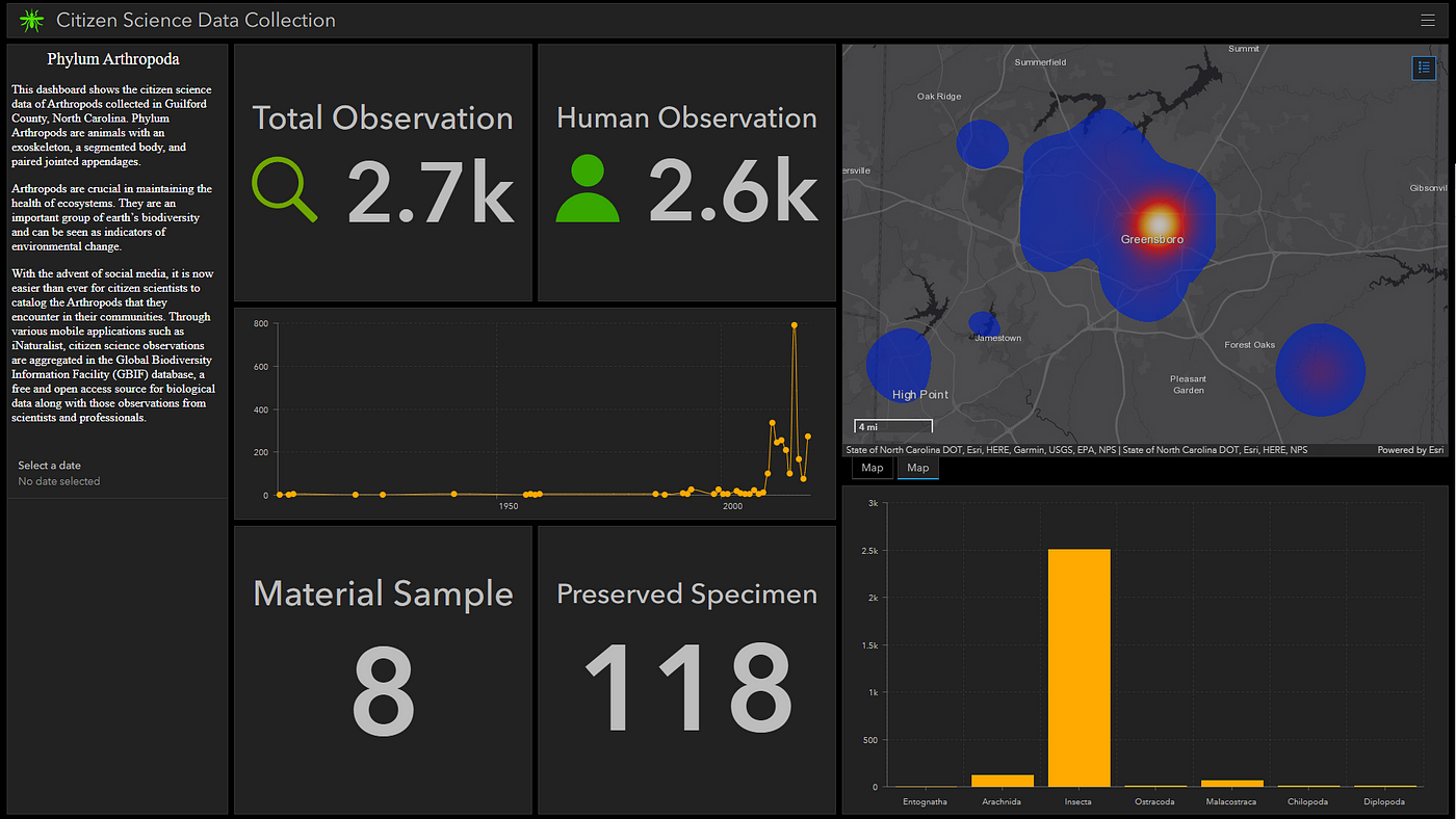 Comparison Between Arcgis Dashboard Tableau Dashboard And R Flexdashboard By Rajesh Sigdel Towards Data Science Comparison Between Arcgis Dashboard Tableau Dashboard And R Flexdashboard By Rajesh Sigdel Towards Data Science