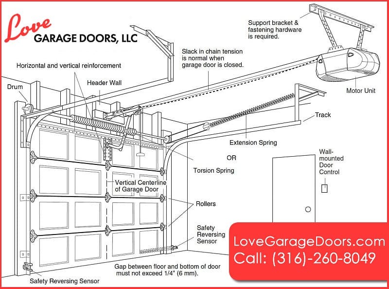 Wichita Garage Doors Medium