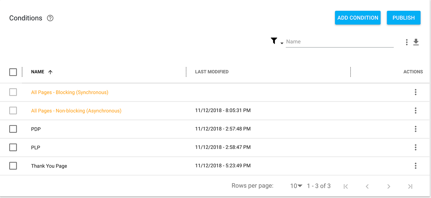 Google Analytics with Ensighten TMS by Julien Kervizic Hacking