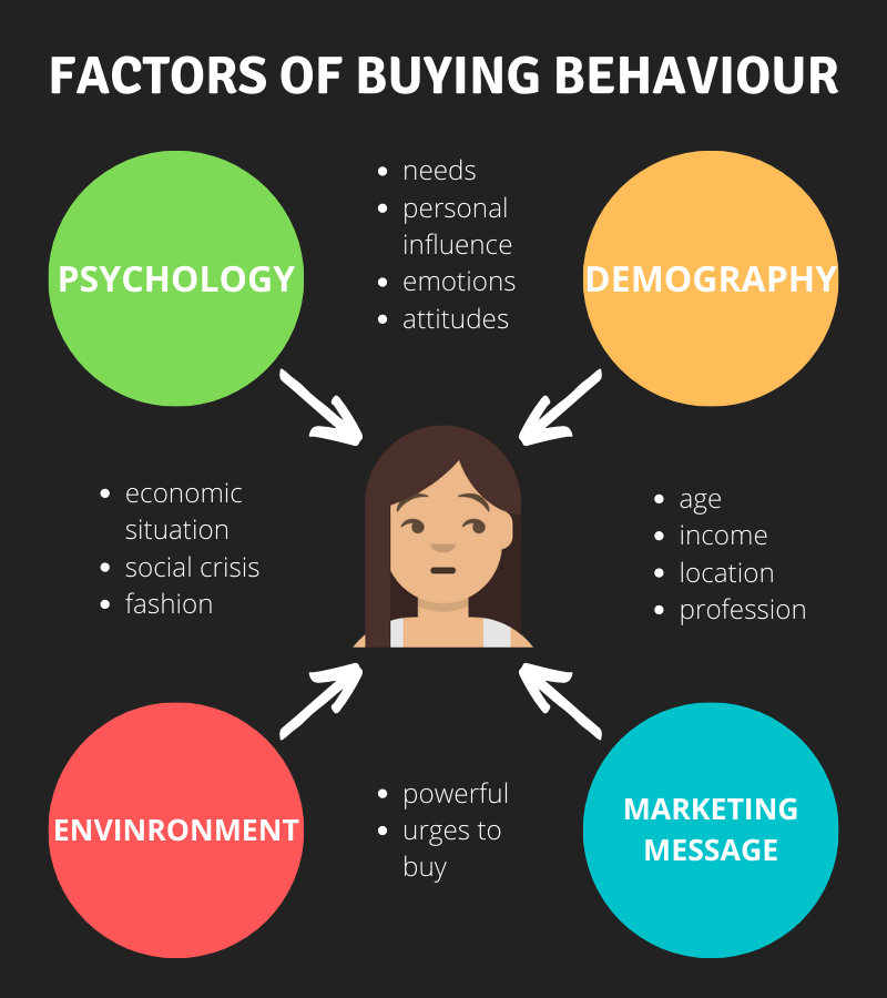 external influences on consumer behavior