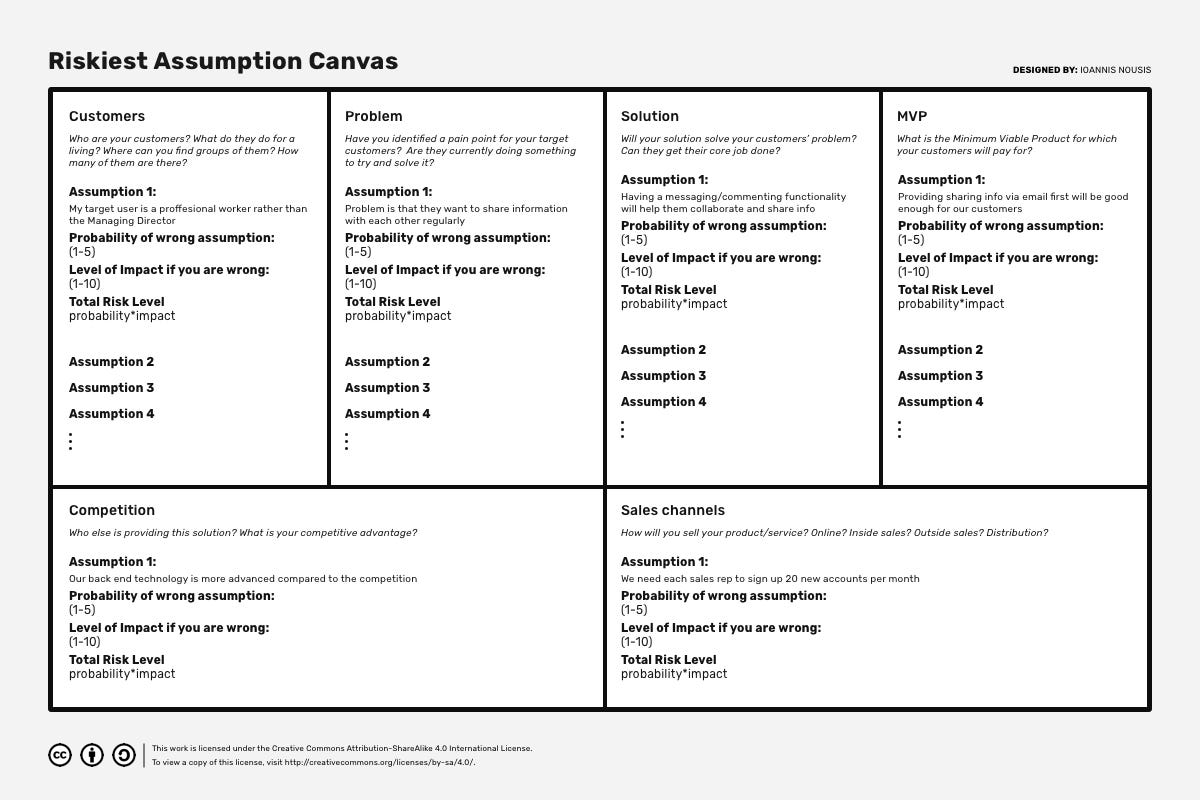 Introducing the Riskiest Assumption Canvas by Ioannis Nousis UX