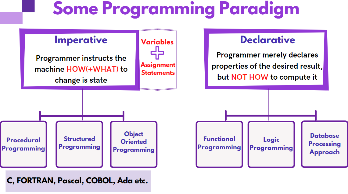 #1 Functional vs Object-Oriented vs Procedural | by Ezgi Fıstıkçıoğlu ...
