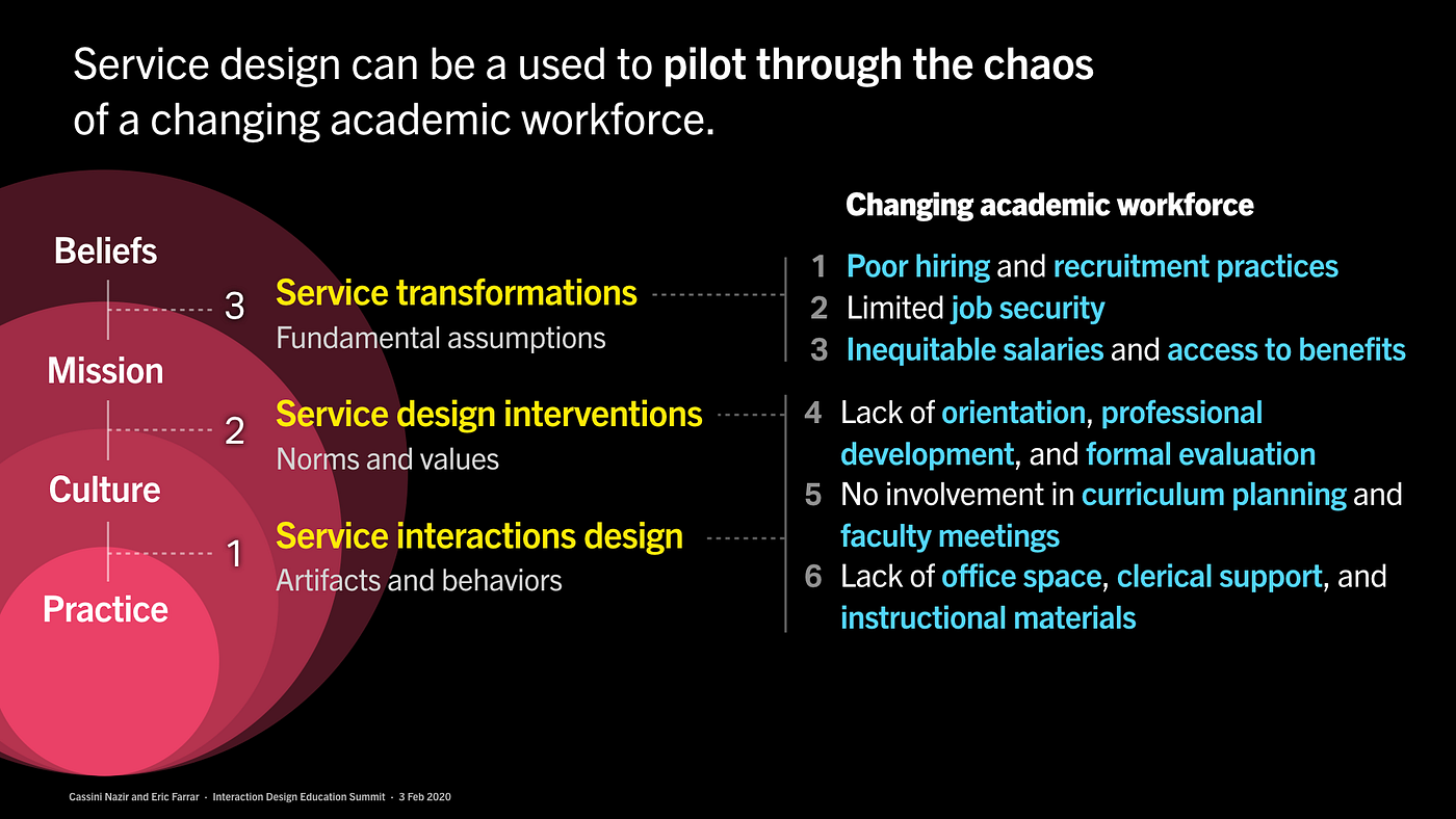 Design Education as If Adjuncts Mattered | by Interaction Design Education  Summit | IxDA | Medium