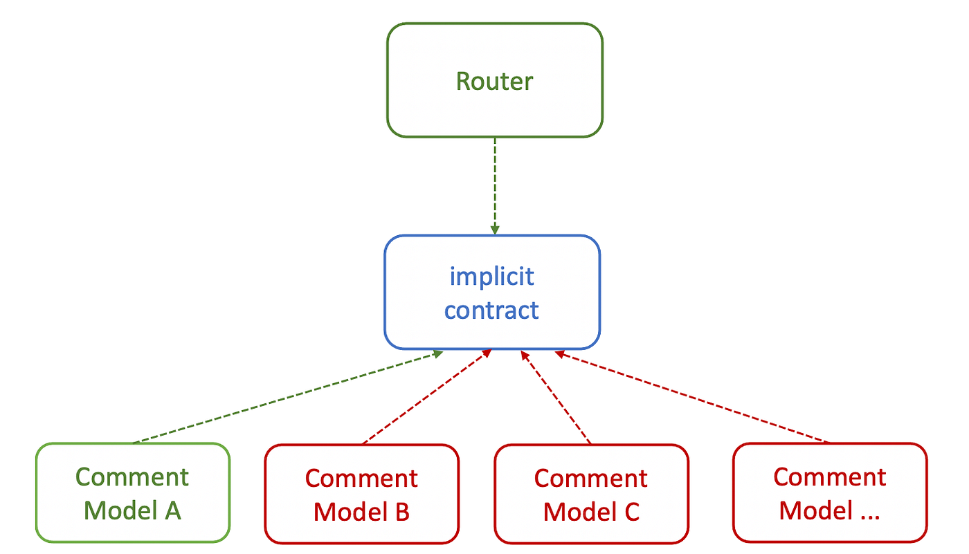 dependency-inversion-principle-in-javascript-by-jack-wong-medium