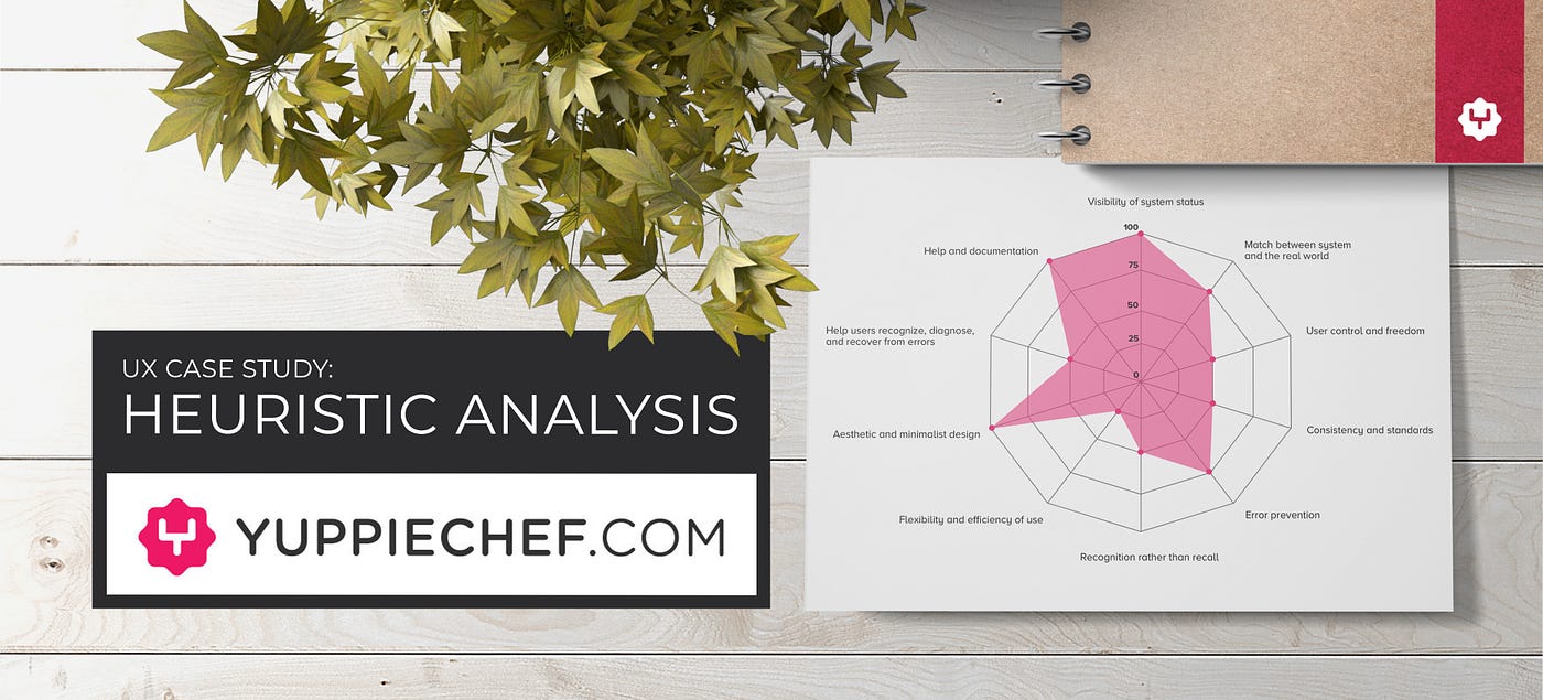 Heuristic analysis of yuppiechef.com — a UX case study | by Marli Ritter |  UX Collective