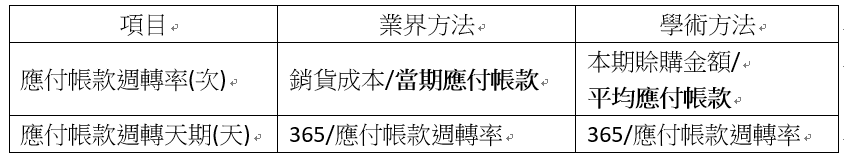 应收账款的周转期与应收账款周转天数有什么区别 高顿问答
