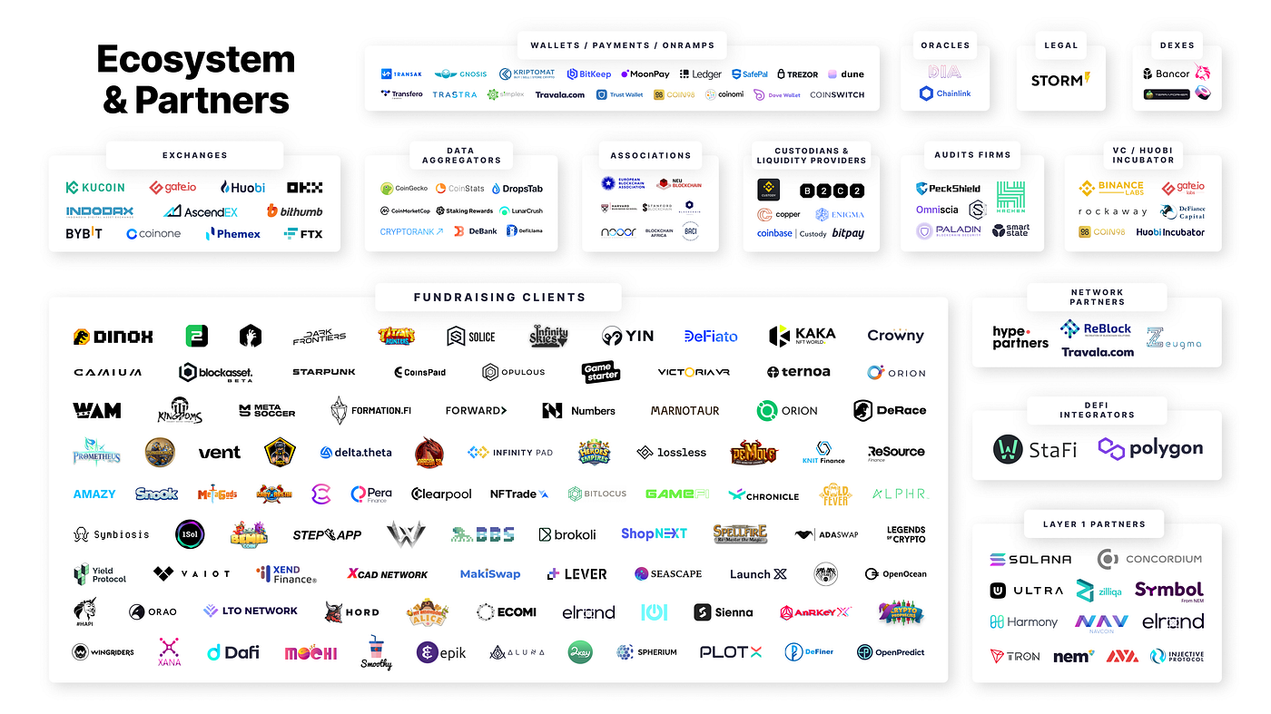 DAO Maker v2: New Platform & Upgraded Tier System | by Chris Zaknun | Medium