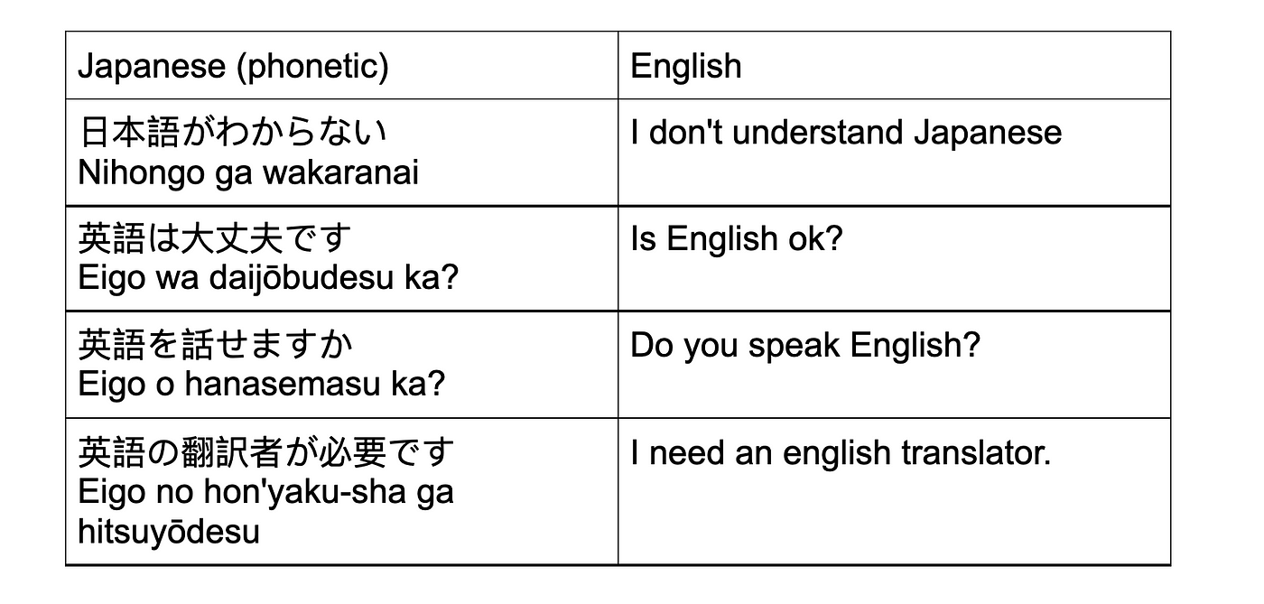 Gaijin Employment Rights Basic Rights For Foreigners Working In Japan 外人の雇用権 日本で働く外国人のための基本的な権利 By Makuinjapan Medium