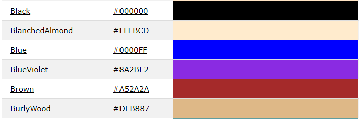 Understanding how CSS colors work! | by Simba Mupfukudzwa | Medium
