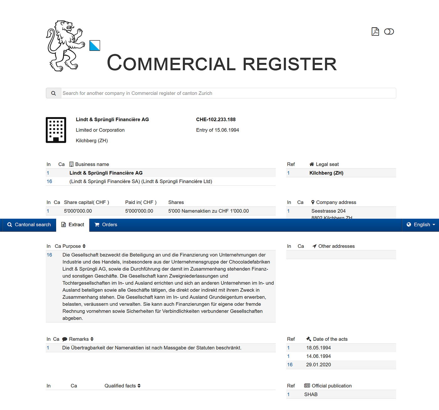 API szwajcarskie firmy: Poznaj rejestr handlowy Szwajcarii | by Transparent  Data | Blog Transparent Data | Medium