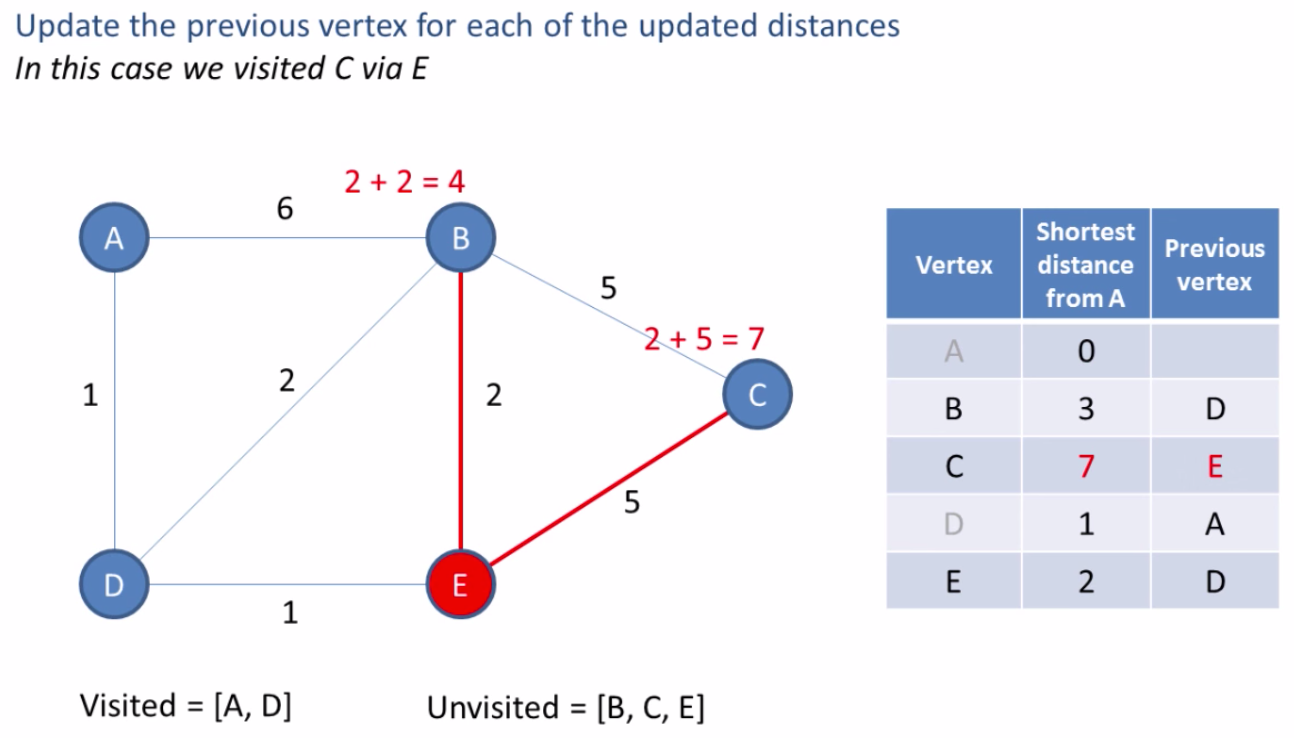 Pathfinding Algorithms. Please read me | by Chet Chopra | The Startup ...