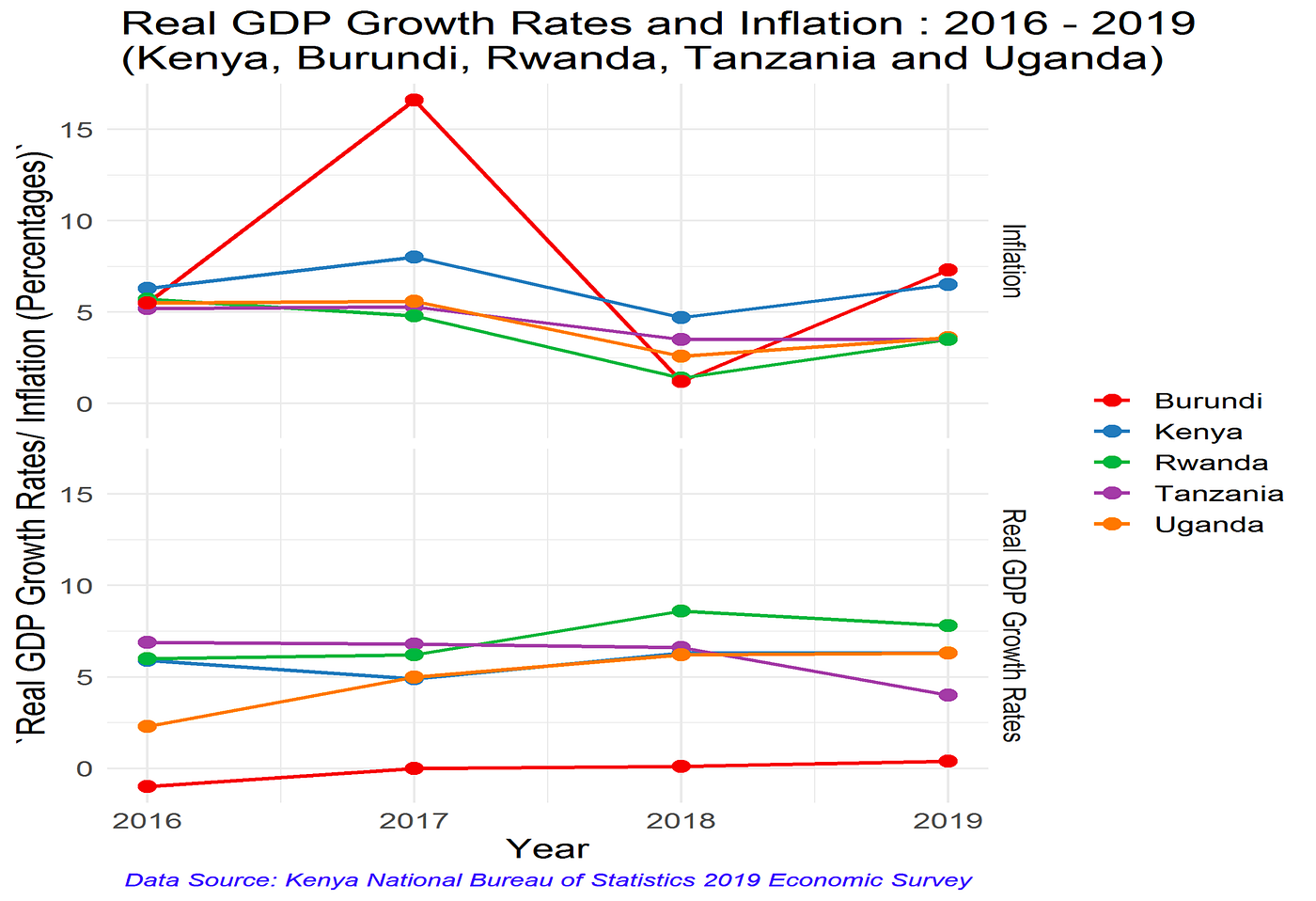 Kenya’s economy expands by 6.3. With the recent release of the 2019… by DataScience LTD Medium