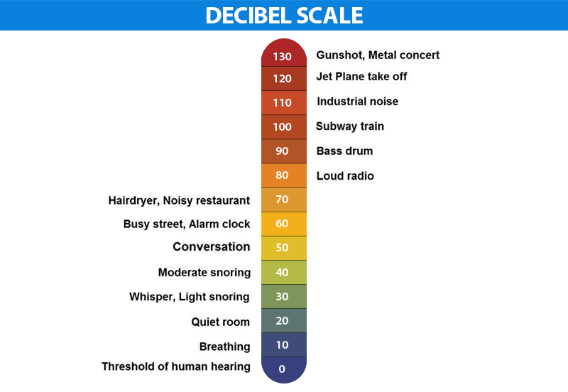 Everyday UI Critique: Noise Limit Signs in the Library  by Wesley 