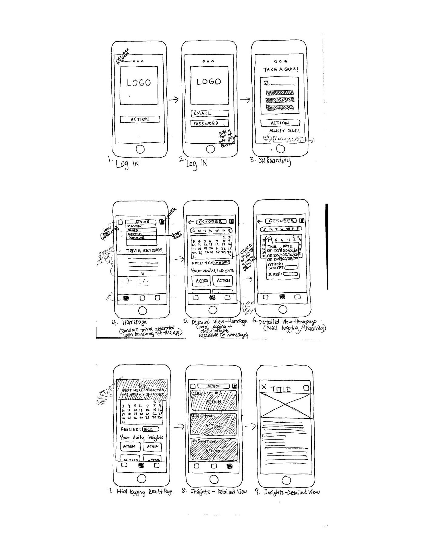 wireflow figma