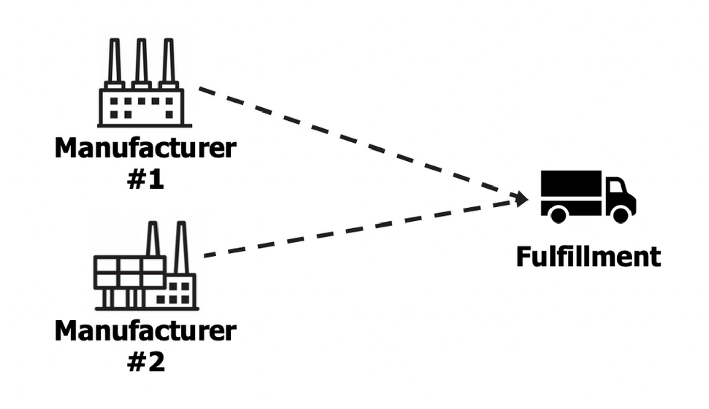Supply Chain Fundamentals. Part 1/3 Sourcing by Rich Mokuolu