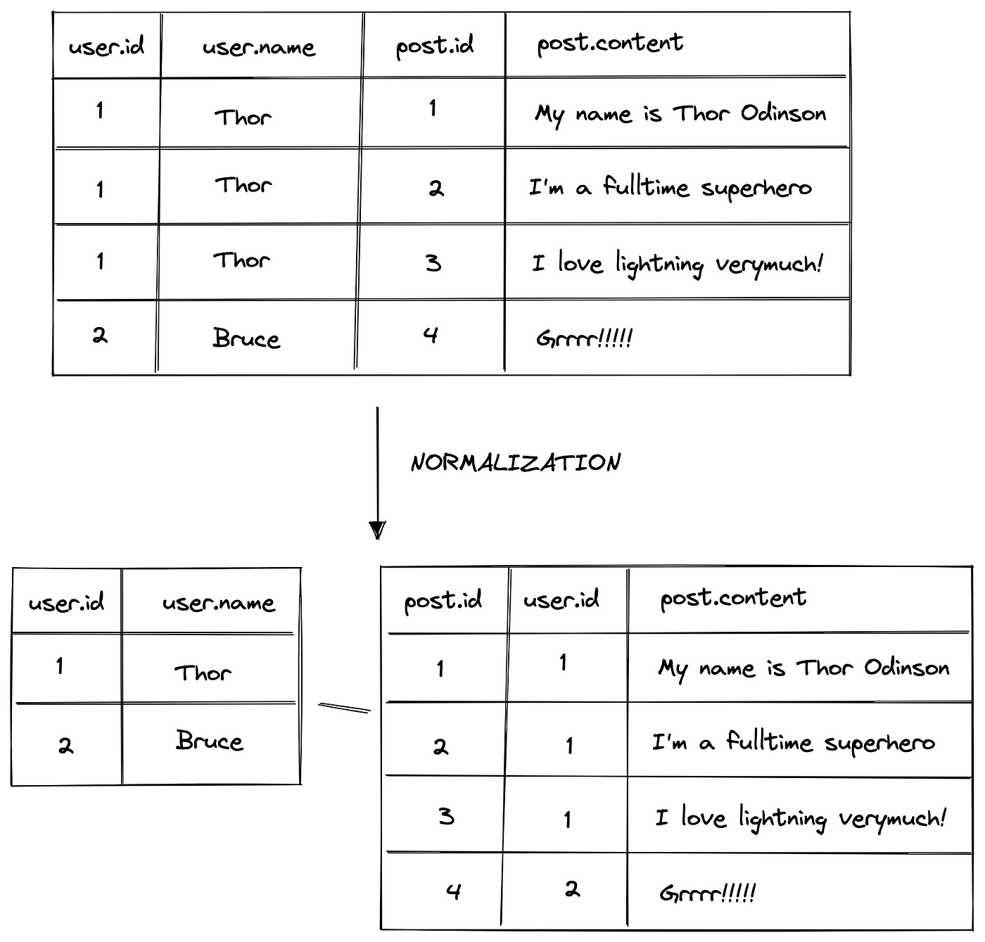 An observation about MySQL join and why complex relation query can hit your  app performance big time | by Anh Tuan | Money Forward i Engineering