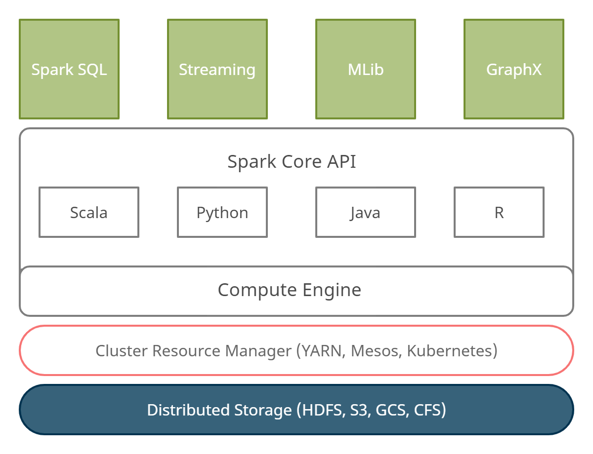 Unleash the Spark from your Data. How is Apache Spark changing the Big ...