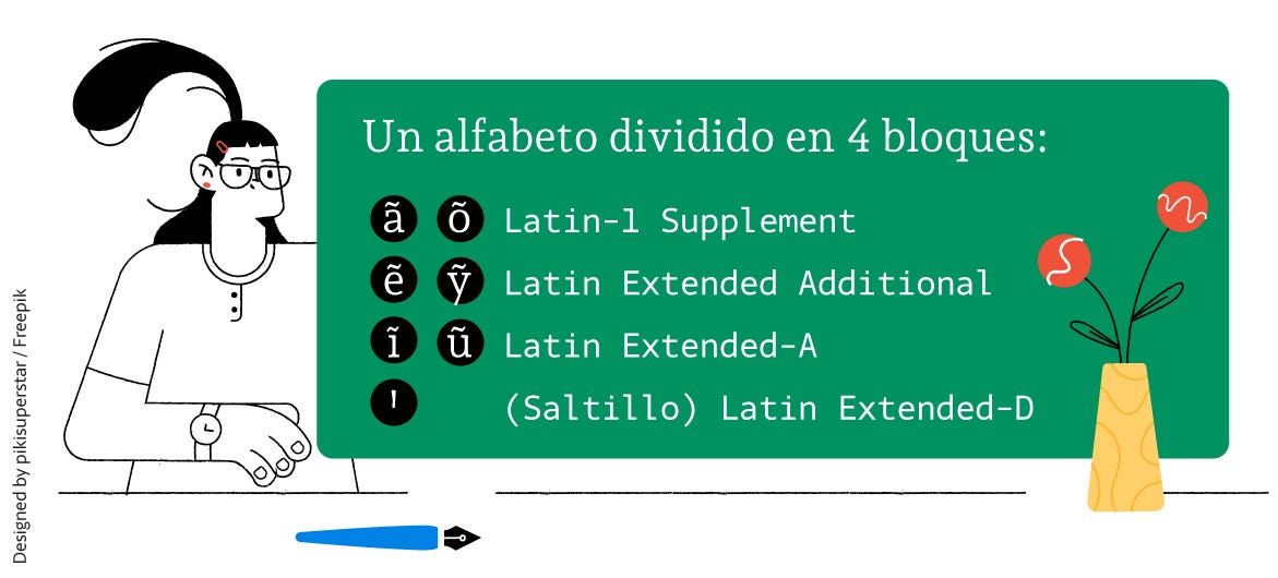El alfabeto guaraní está dividido en cuatro bloques de codificación unicode, esto complica su accesibilidad