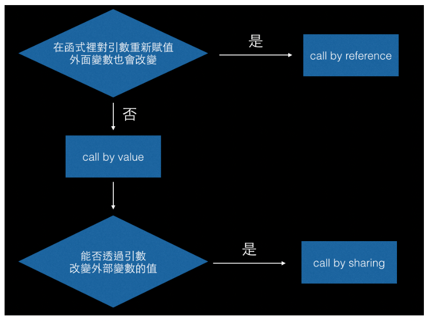 https://miro.medium.com/max/1400/1*uhZf015rb2kH7X86Fubr7w.png