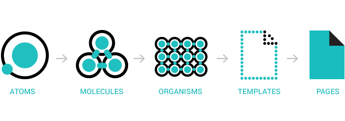 【自动布局】Creating atomic components in Figma - 图1