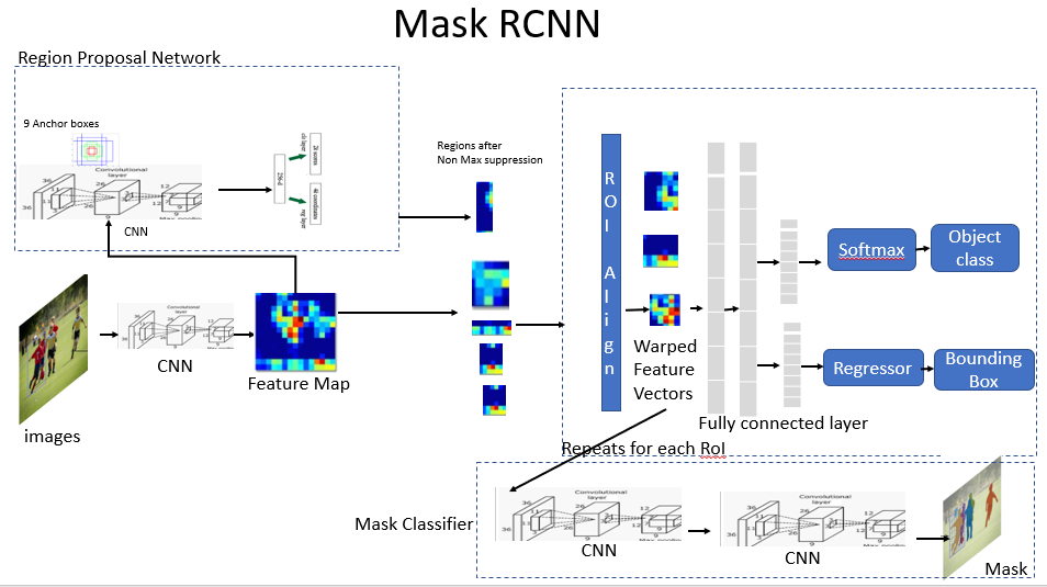 Mask-RCNN