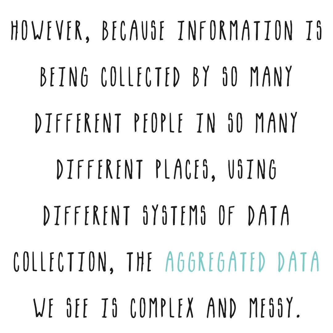 However, because this informatin is being collected from so many different sources the aggregated data is complex and messy.