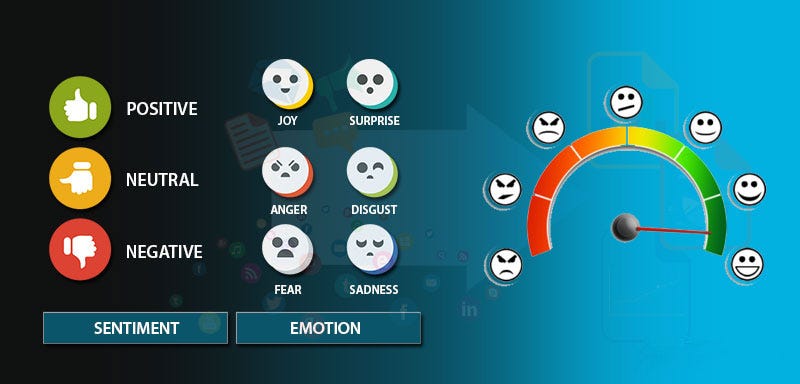 What Are The Sentiment Analysis Interesting Facts By Buzz Blog Box Becoming Human Artificial Intelligence Magazine What Are The Sentiment Analysis Interesting Facts By Buzz Blog Box Becoming Human Artificial Intelligence Magazine