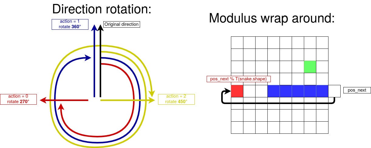 Getting next position diagram