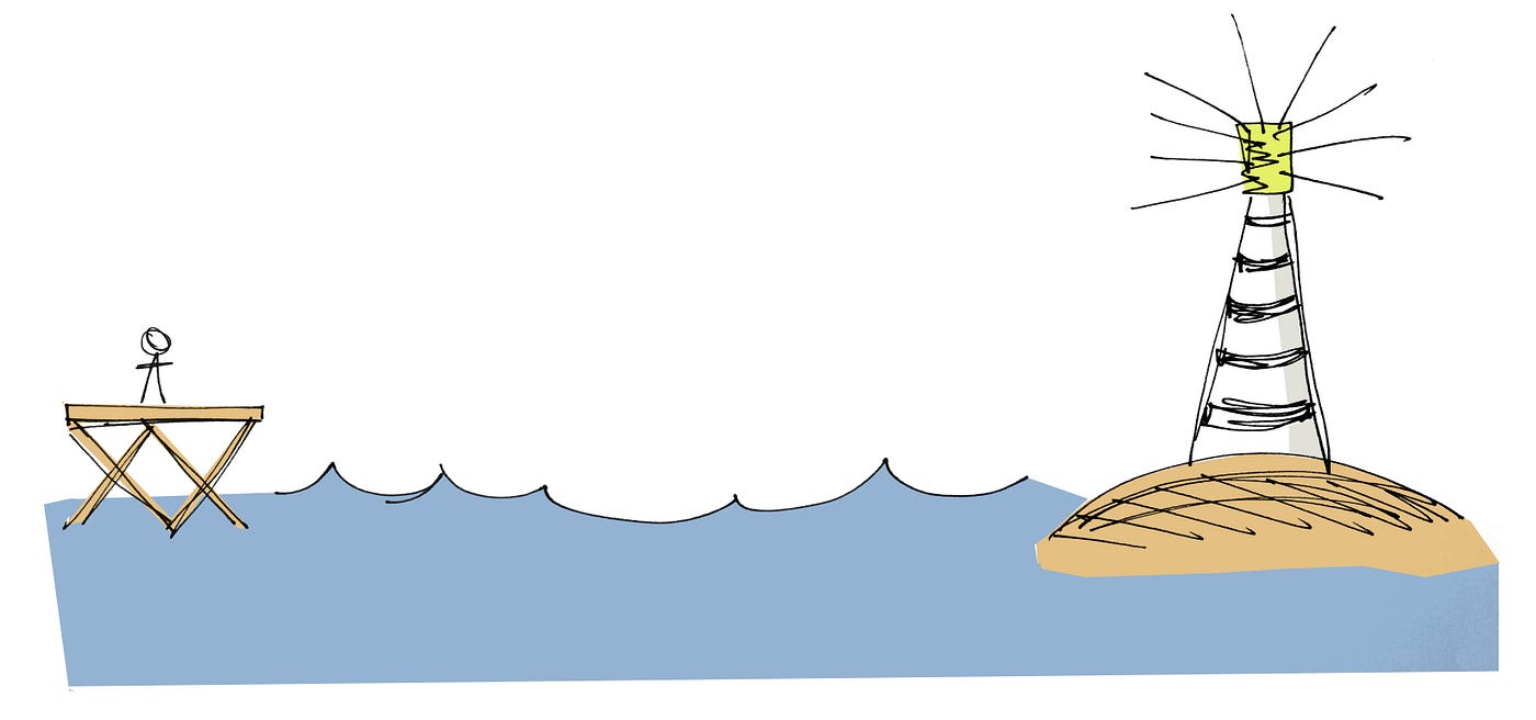 Ahoy There This Is Week 2 Of Applied Design By Mer A Medium