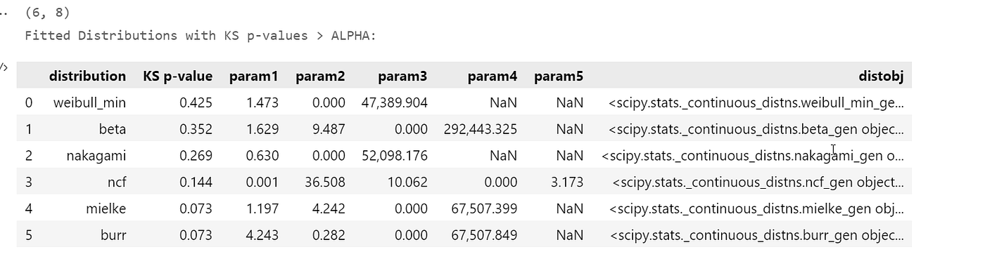 Probability Distributions and Distribution Fitting with Python’s SciPy ...