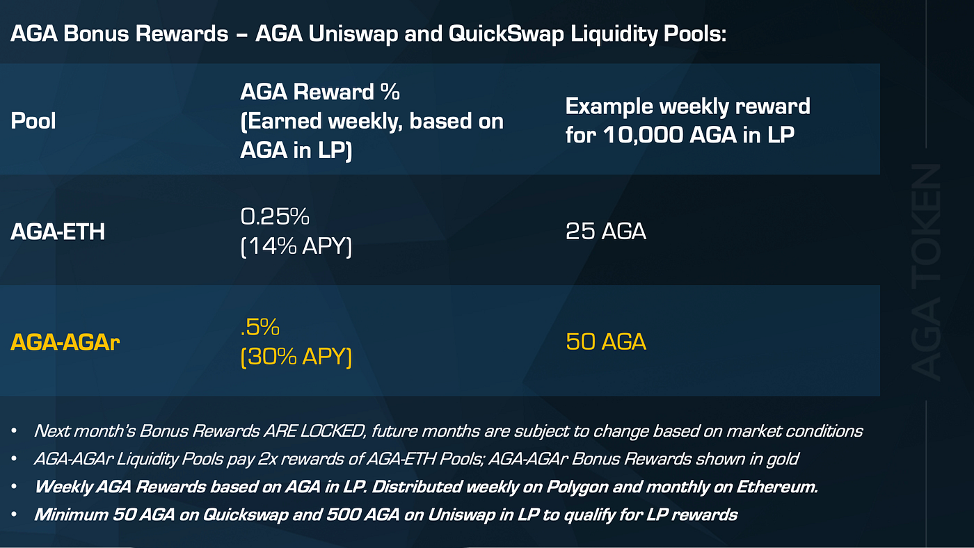 Updating AGA and AGAr Liquidity Pool Rewards by TomaszAGAToken AGA