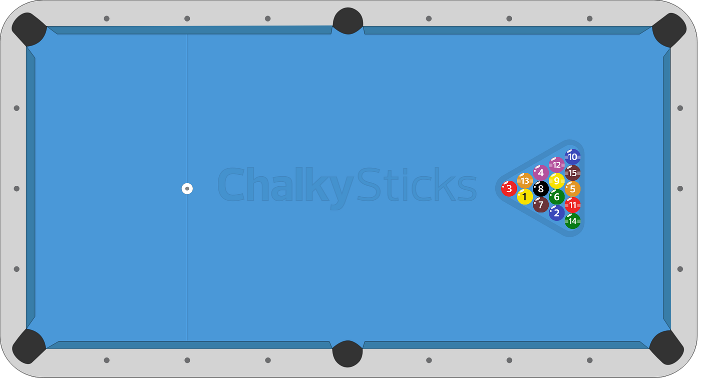 Magic 8 Ball: An app to maximize wins in competitive pool matches (Part 1)  | by Callum O'Donnell | Towards Data Science