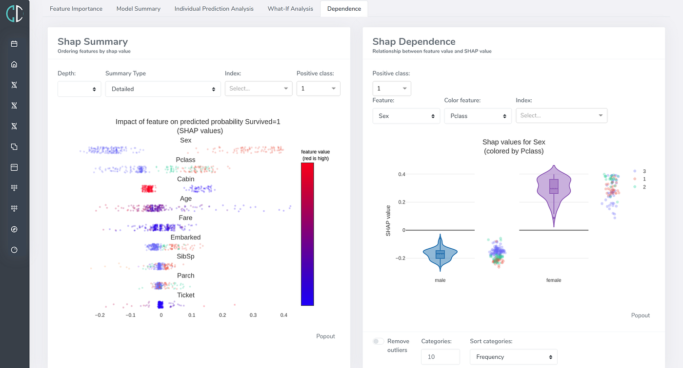 A Powerful No Code Data Science Tool That Will Change Your Life | by  Sagarnil Das | DataDrivenInvestor