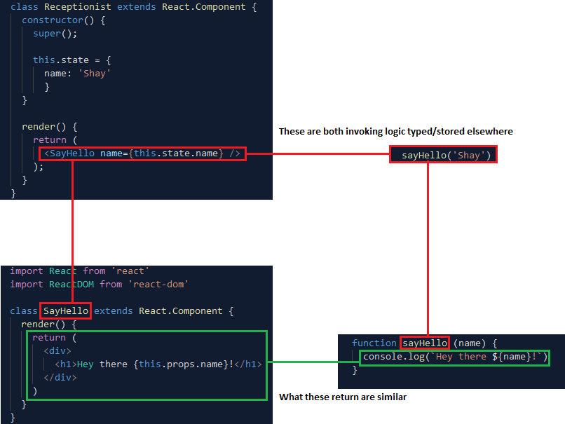 React Components Vs JavaScript Functions. | by shayrockssox@aim.com ...