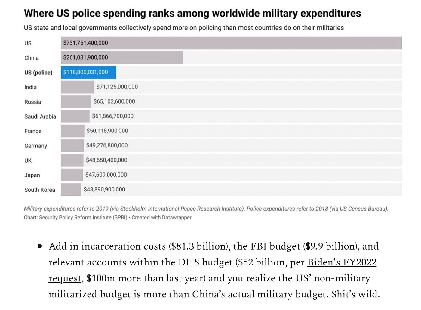 How The 2nd Largest Armed Force In The World Is Attacking America