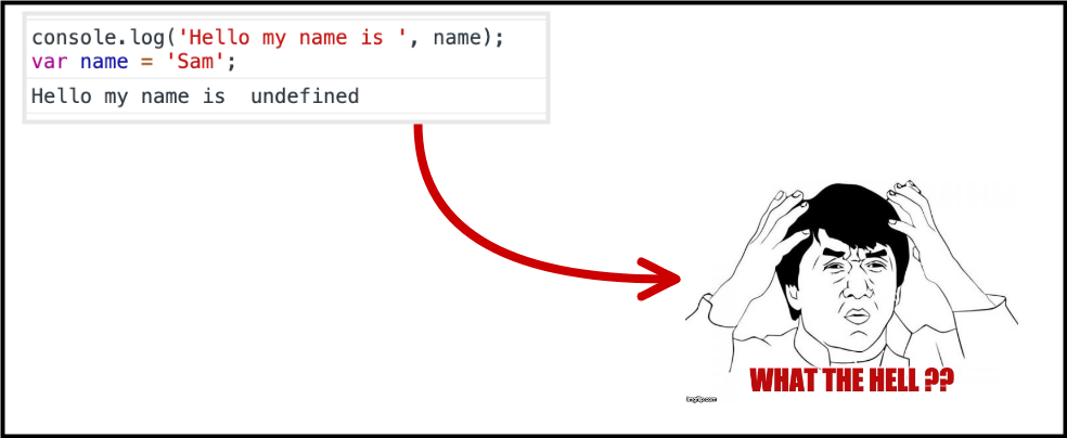 Hoisting — One of the trickiest Javascript features | by Samuel Coelho ...