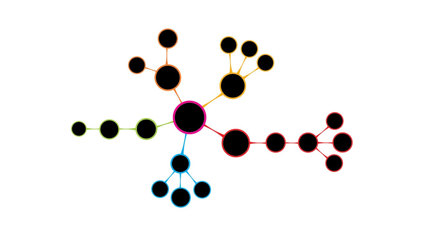 A mind map schematic.